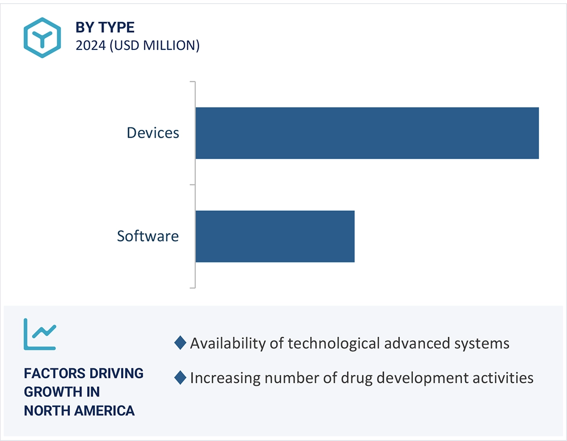 Pipette Calibrators Market Region