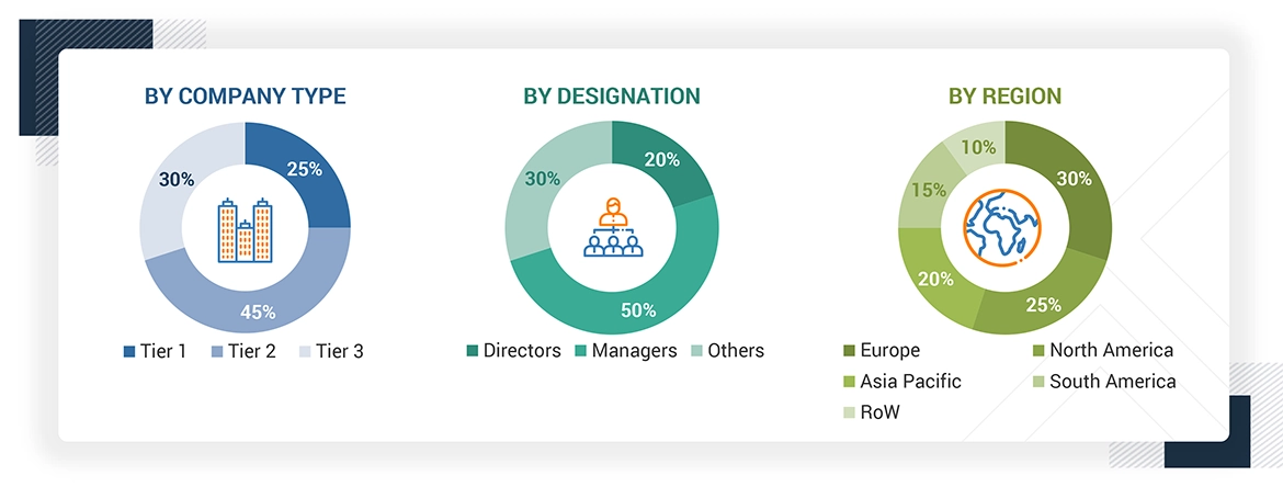 Plant Biotechnology Market Size, and Share