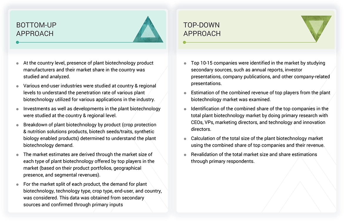 Plant Biotechnology Market Top Down and Bottom Up Approach