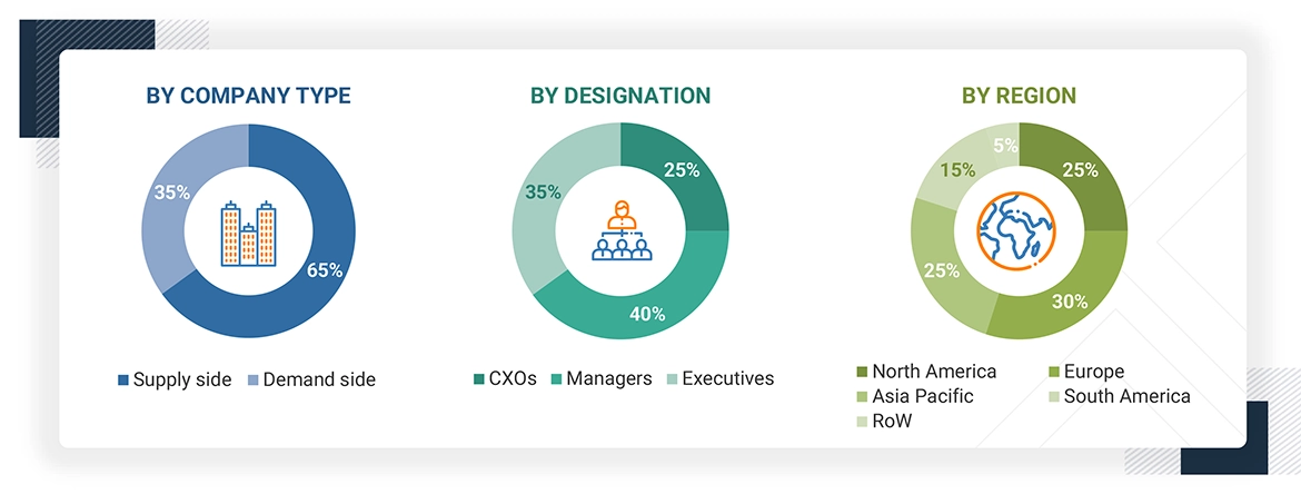 Plant Breeding and CRISPR Plants Market Size, and Share