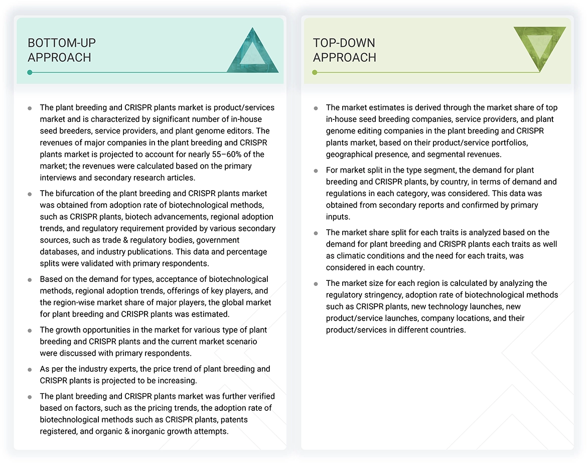 Plant Breeding and CRISPR Plants Market Top Down and Bottom Up Approach