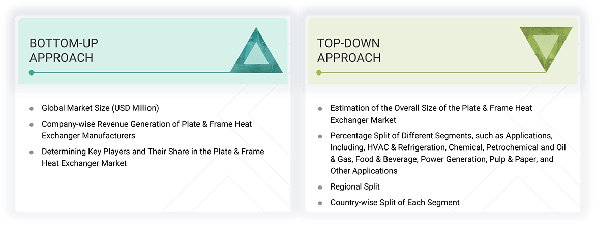 Plate & Frame Heat Exchanger Market