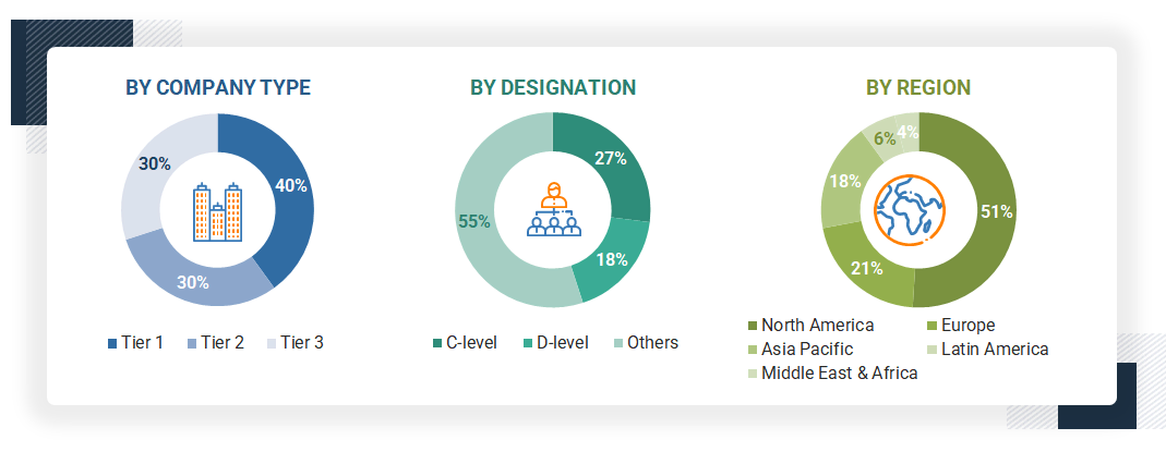 Point-of-Care Molecular Diagnostics Market