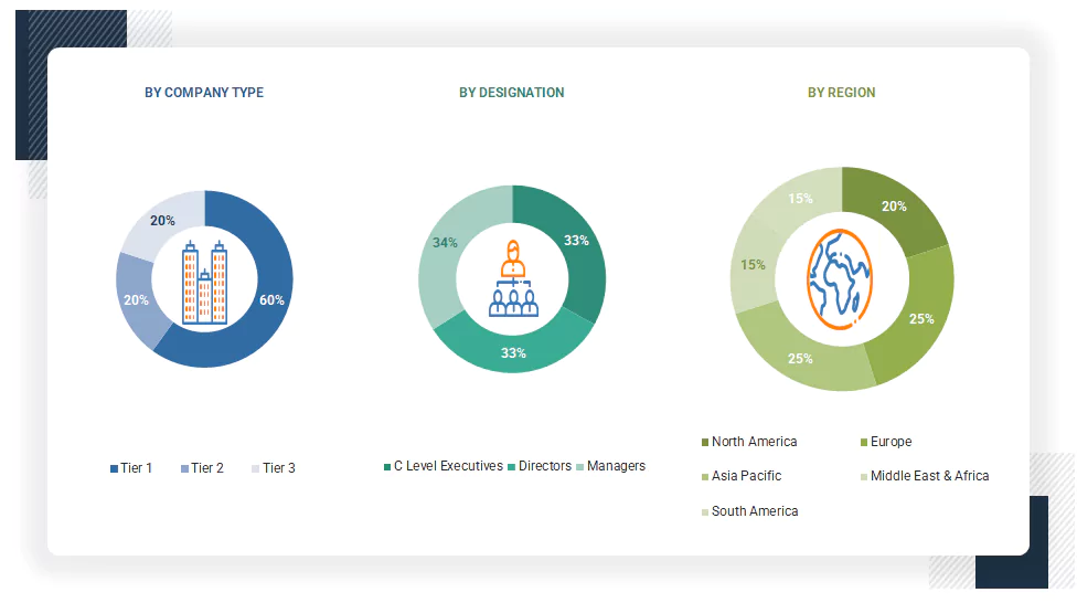 Polybutylene Adipate Terephthalate Market