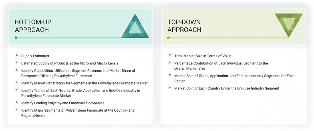 Polyethylene Furanoate (PEF) Market
