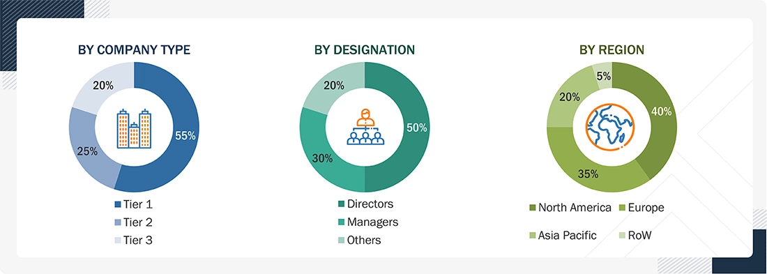 Polyhydroxyalkanoate (PHA) Market