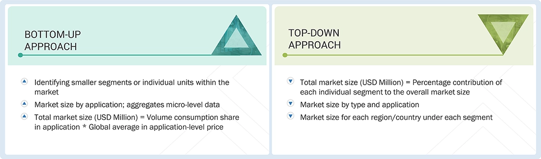 Polyhydroxyalkanoate (PHA) Market