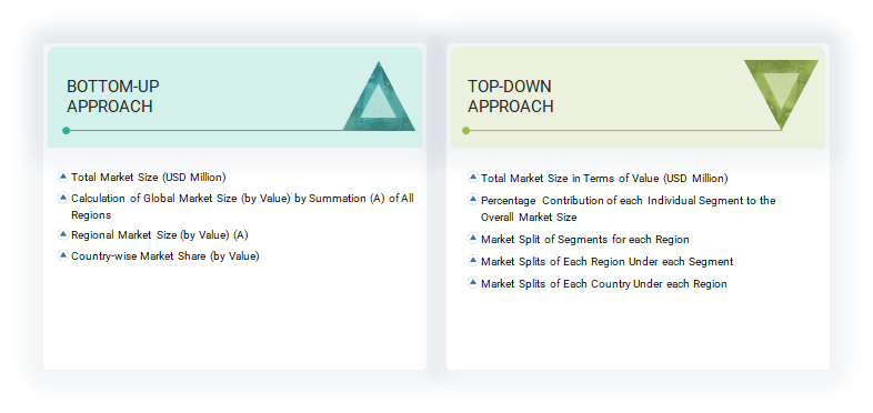 Polylactic Acid Market