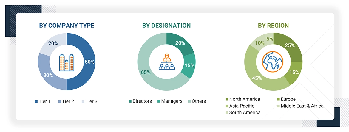 Polyvinyl Butyral Market