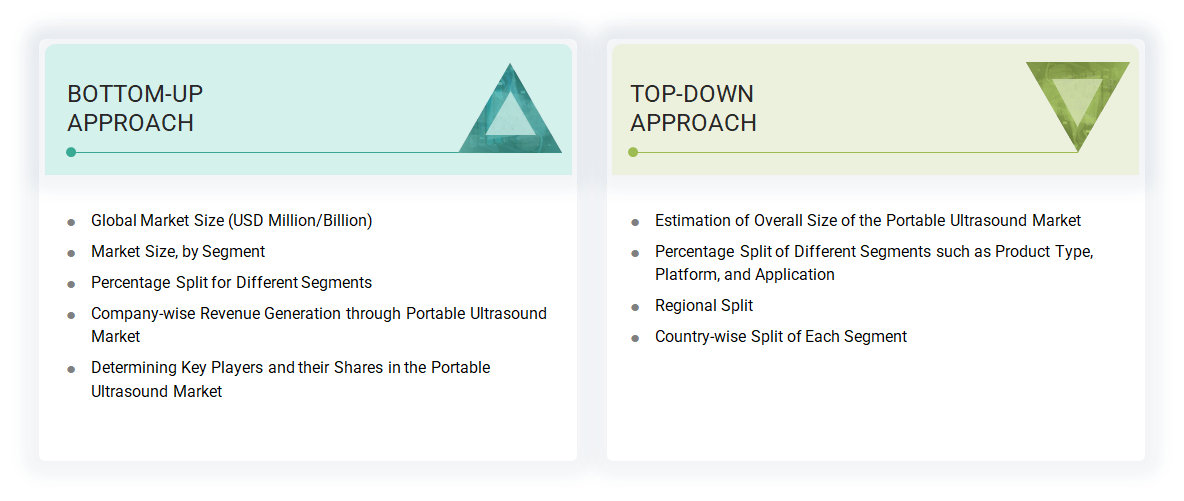 Portable Ultrasound Market