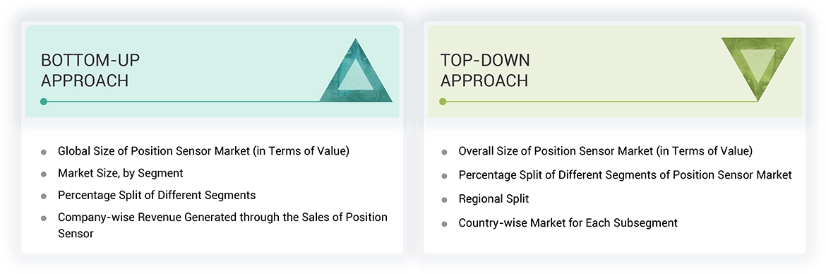 Position Sensor Market Top Down and Bottom Up Approach