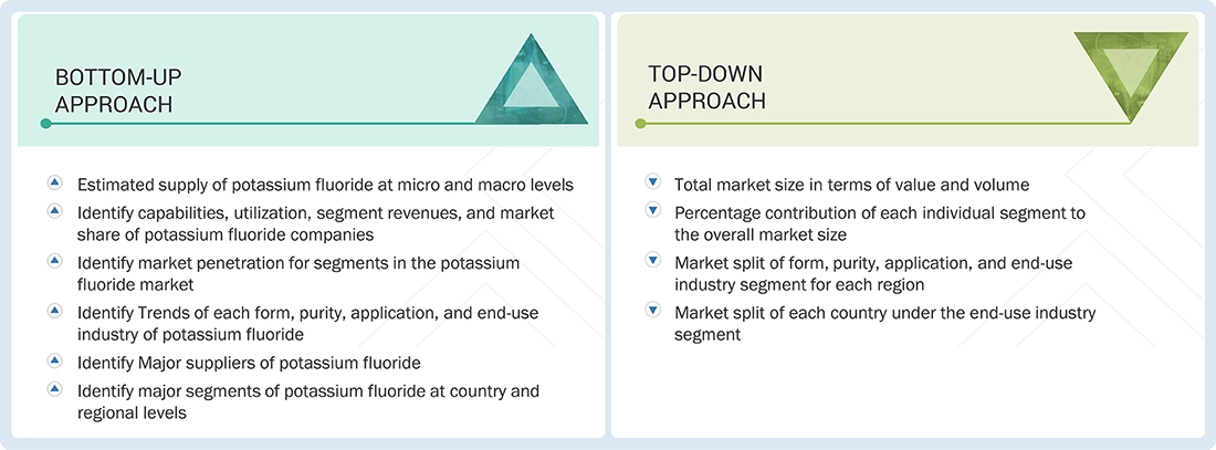 Potassium Fluoride Market