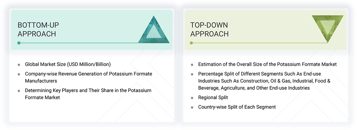 Potassium Formate Market 