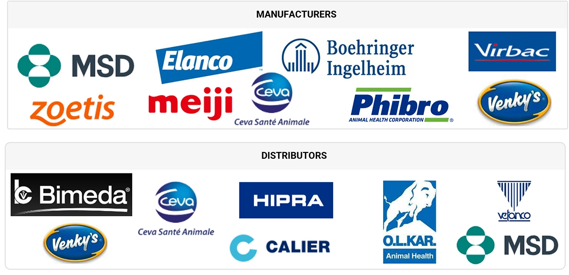 Poultry Medicine/Pharmaceuticals Market