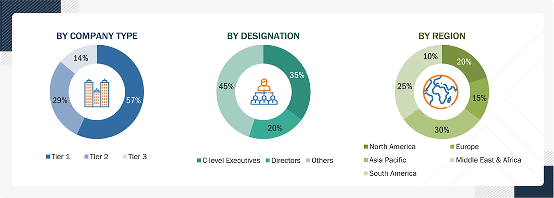 Power Conditioning Unit Market Size, and Share