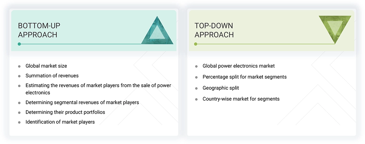 Power Electronics Market Top Down and Bottom Up Approach