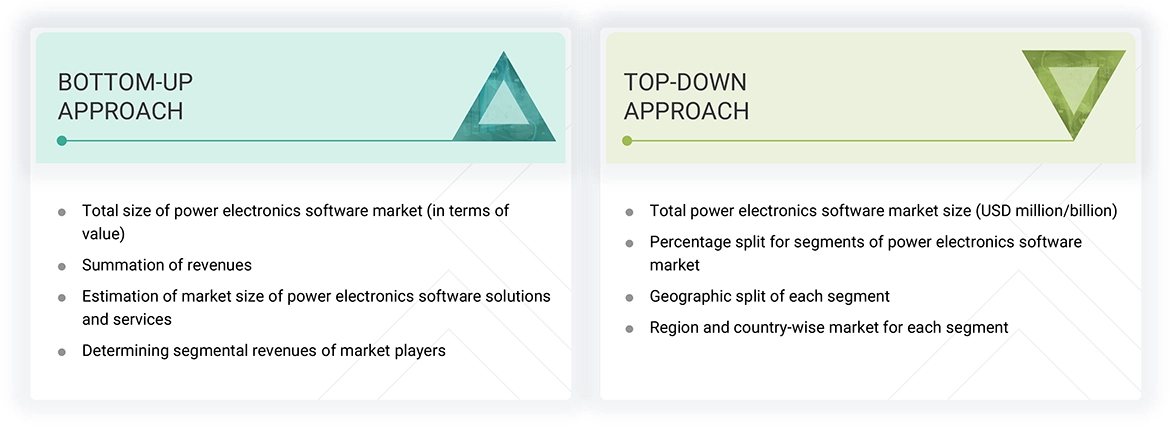 Power Electronics Software Market Top Down and Bottom Up Approach