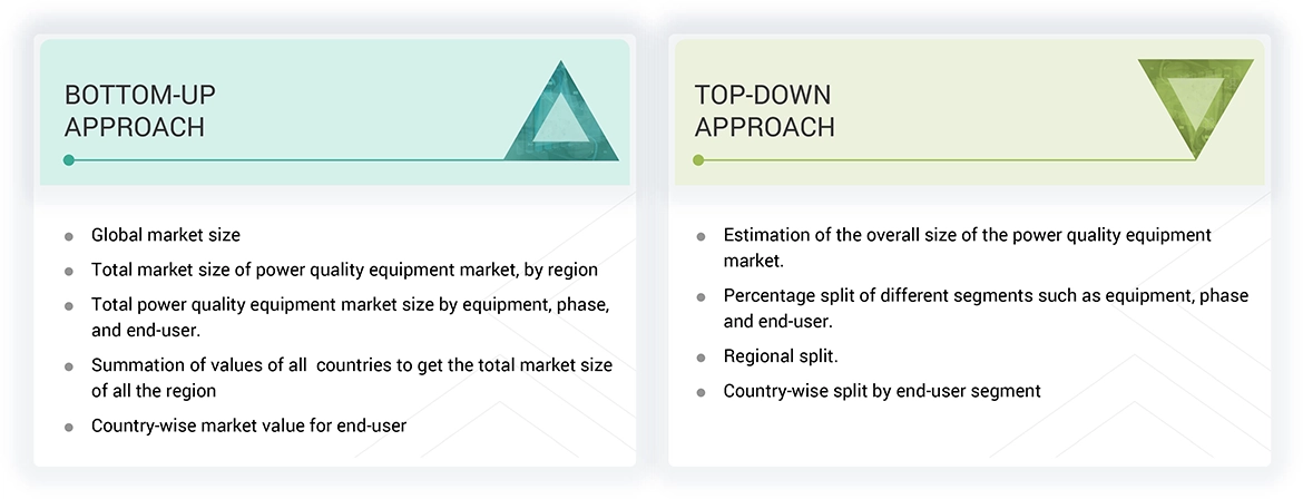 Power Quality Equipment Market