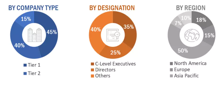 Power Transformer Market Size, and Share