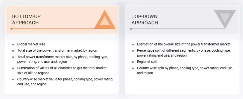 Power Transformer Market Top Down and Bottom Up Approach