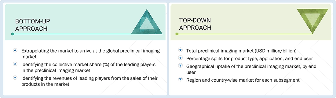 Preclinical Imaging Market
