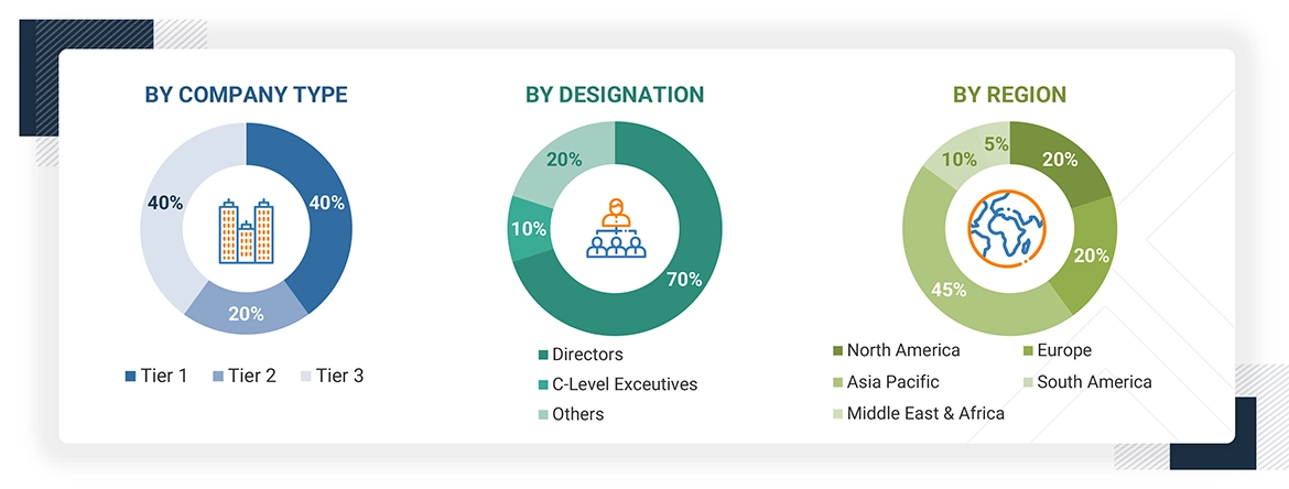 Precipitated Silica Market