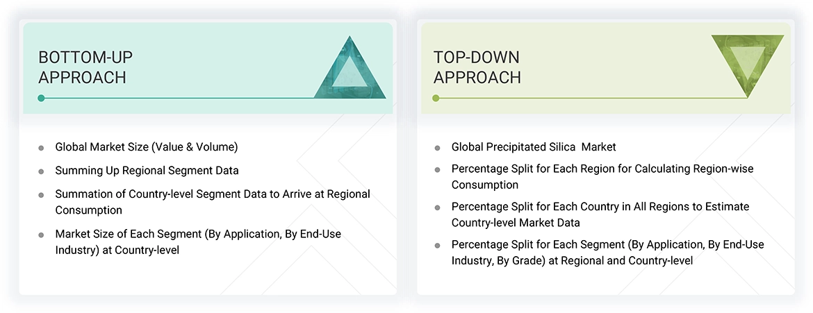 Precipitated Silica Market