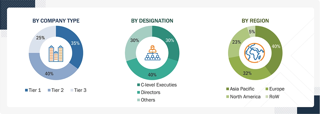 Precision Forestry Market
 Size, and Share