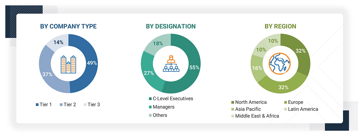 Precision-Guided Munition Market
 Size, and Share