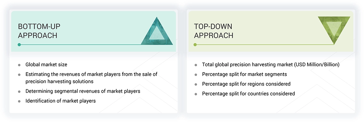 Precision Harvesting Market Top Down and Bottom Up Approach