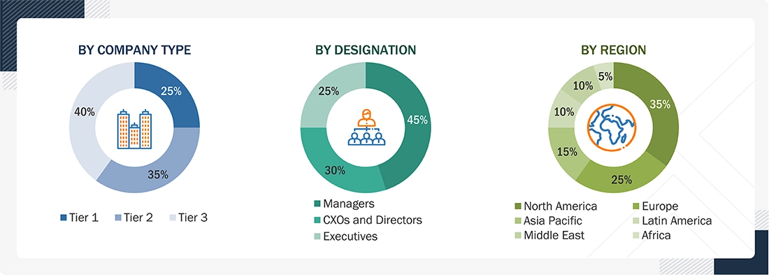 Preimplantation Genetic Testing Market