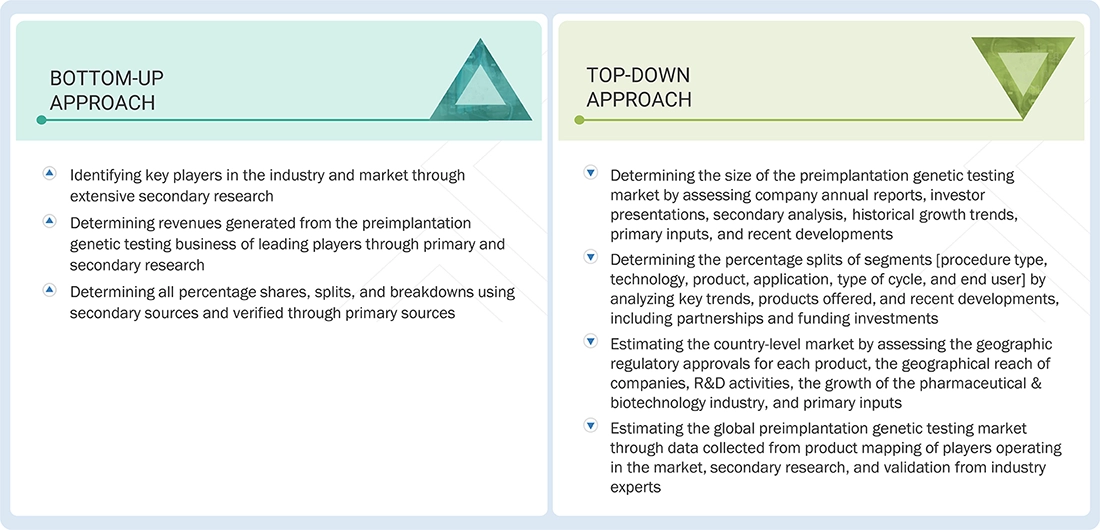 Preimplantation Genetic Testing Market
