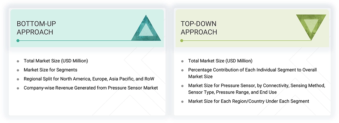 Pressure Sensor Market Top Down and Bottom Up Approach