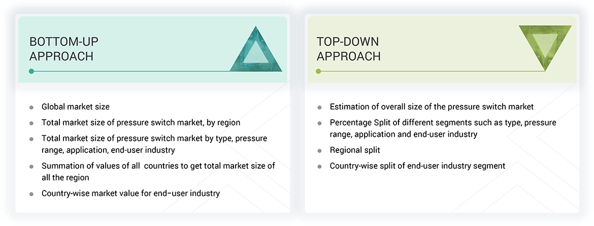 Pressure Switch Market