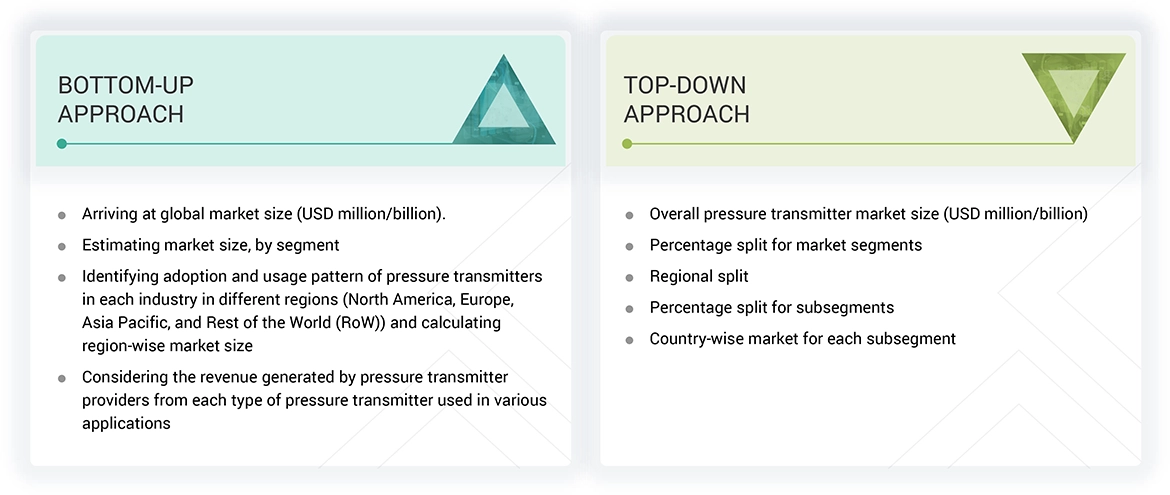 Pressure Transmitter Market Top Down and Bottom Up Approach