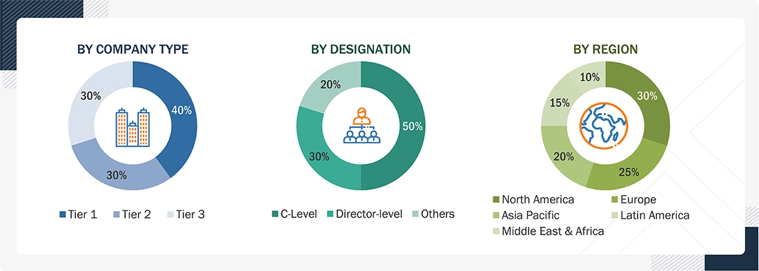 Neurovascular Devices Market