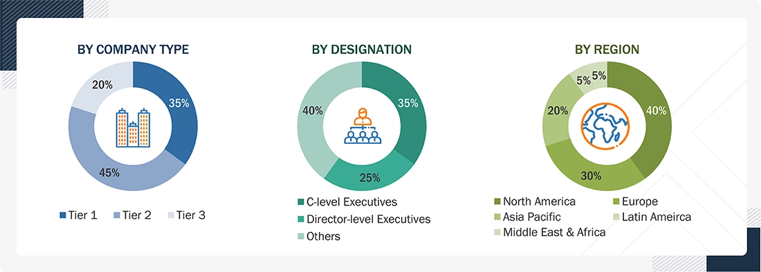 Wastewater Surveillance Market