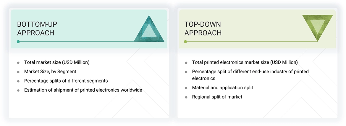 Printed Electronics Market Top Down and Bottom Up Approach