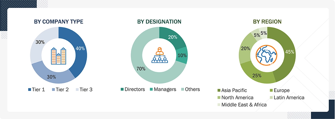 Probe Pin Market
 Size, and Share