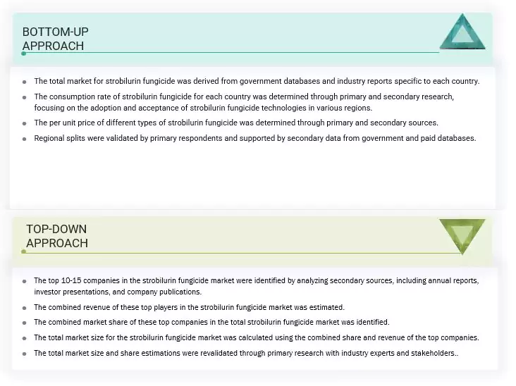 Probiotics in Animal Feed Market Top Down and Bottom Up Approach