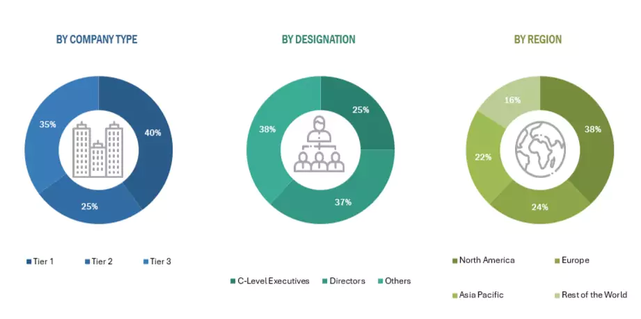 Product Engineering Services Market Size, and Share