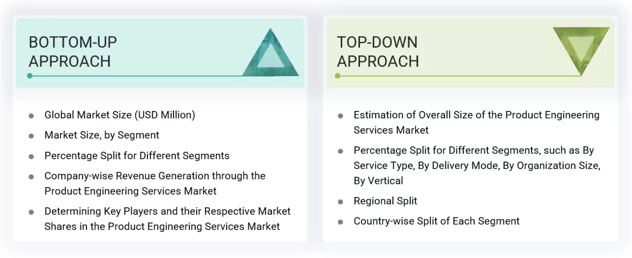 Product Engineering Services Market Top Down and Bottom Up Approach