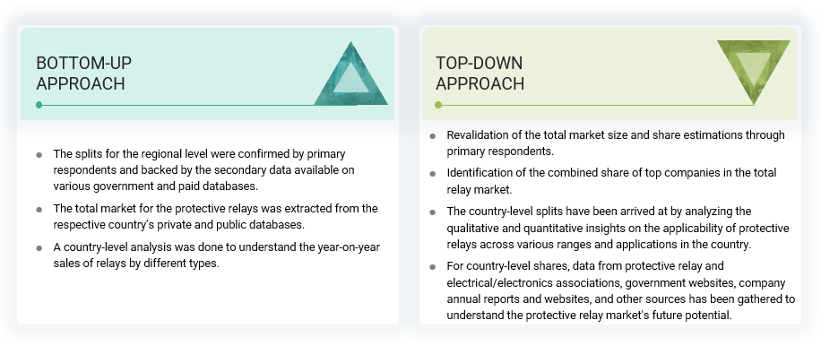 Electrolyzers Market Top Down and Bottom Up Approach