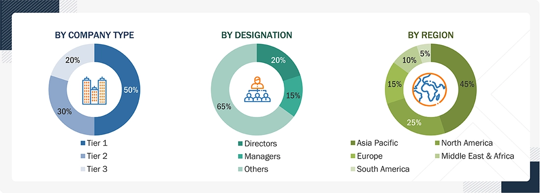 Protocatechuic Acid Market