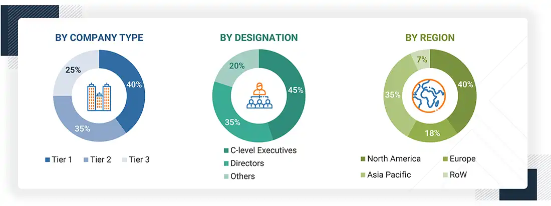 Proximity Sensor Market
 Size, and Share