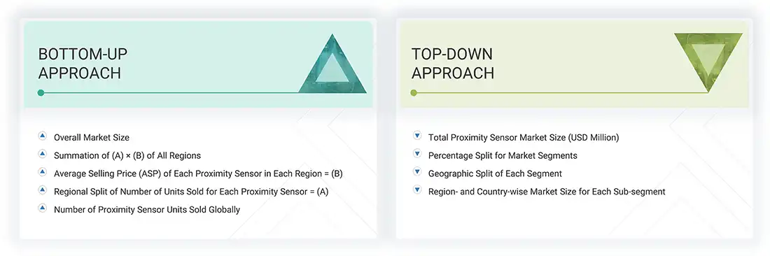 Proximity Sensor Market
 Top Down and Bottom Up Approach