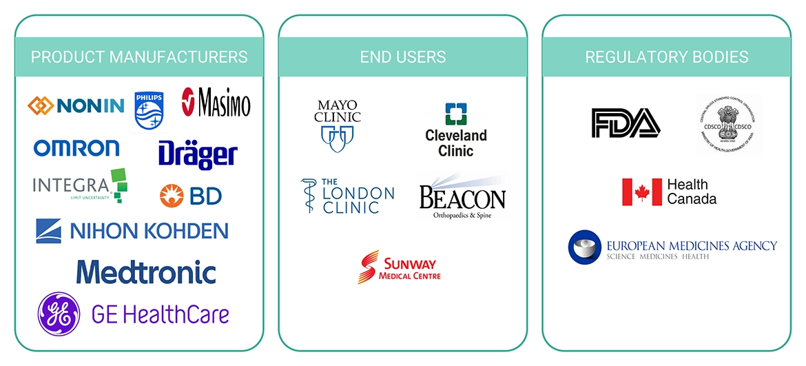 Pulse Oximeter Market