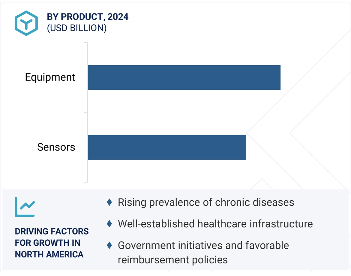 Pulse Oximeter Market