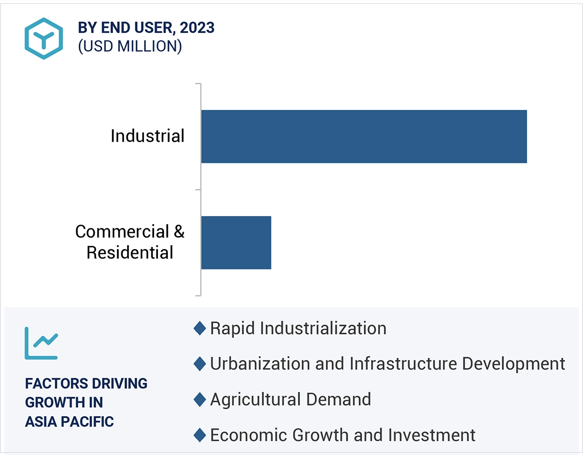 Pumps Market Size and Share