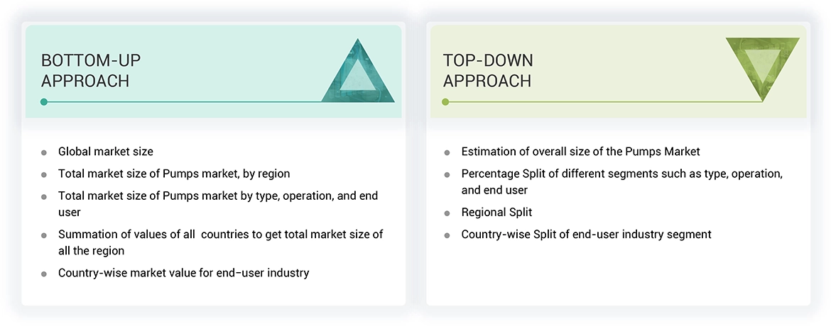 Pumps Market Top Down and Bottom Up Approach